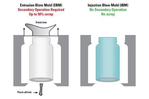 Medicine Cup Mould, Medical Measuring Cup Plastic Injection Mold, Medicine  Pill Bottle Mould