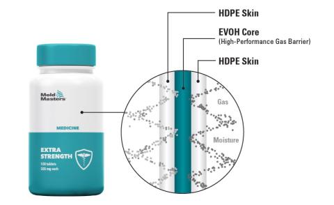 Mold-Masters co-injected pill bottle