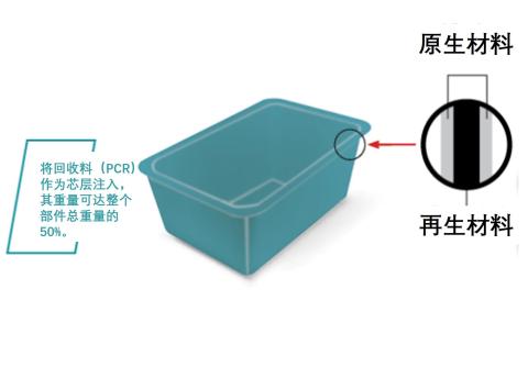 Co-injection THIN WALL BUTTER CONTAINER